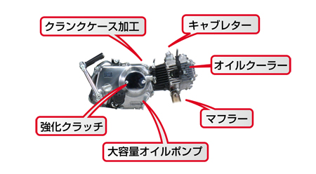 KITACO ボアアップKITのバージョンガイド