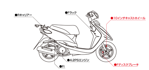 KITACO 3P3 JOG/-DX/-ZR CUSTOMIZE PARTS