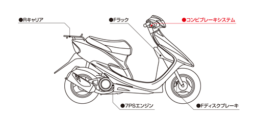 ライブディオSR  スピードメーター　フロントディスクブレーキ用　ホンダ　メータ