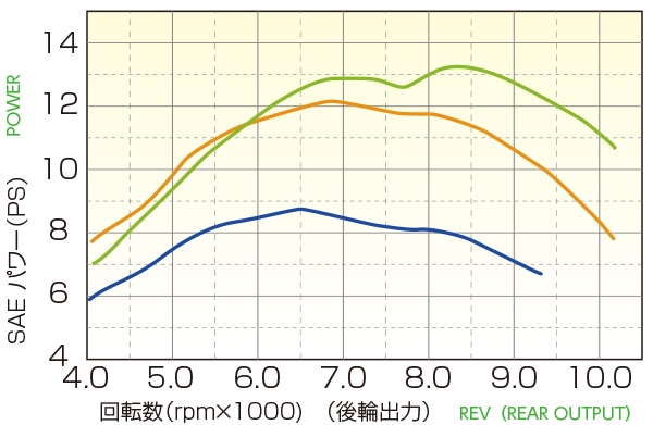 グロム エンジン分解 HONDA GROM JC75 cylinderhead