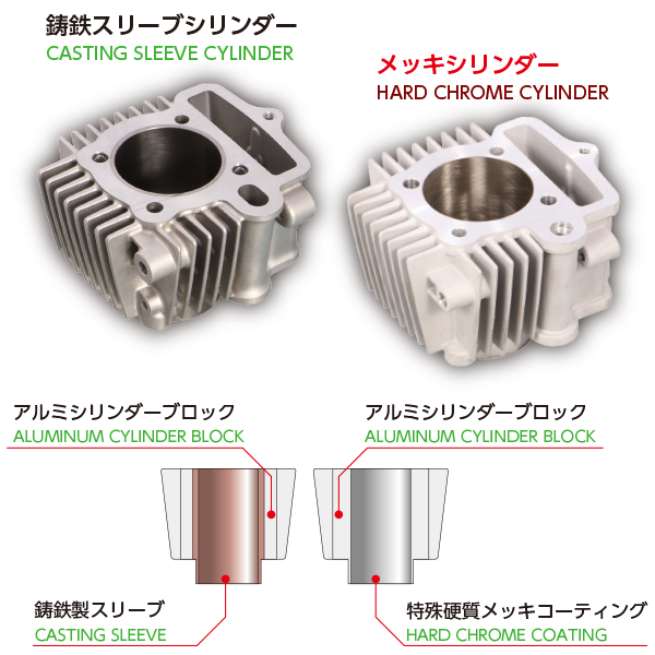 KITACO NEW STD BIGBORE KIT FOR MONKEY