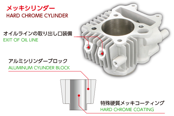 KITACO LIGHT BIGBORE KIT FOR MONKEY FI