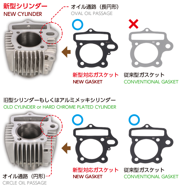 KITACO LIGHT BIGBORE KIT FOR MONKEY