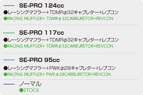 KITACO SE-PRO BIGBORE KIT FOR MONKEY KITACO SE-PRO BIGBORE KIT FOR MONKEY