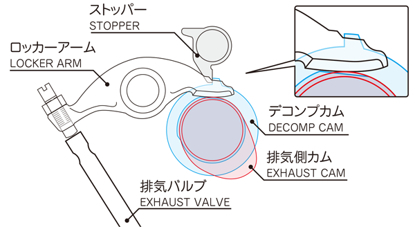 NB バイク用品はとやバイク 吸気系 330-0624 17-19 エンジン 取寄品 M8 465G S エスアンドエスサイクル セール ギアドライブカムシャフトキット