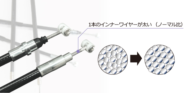 バイク ブレーキケーブル HONDA用 フロントブレーキケーブル セカンド TODAY NVS501SH2 パーツ