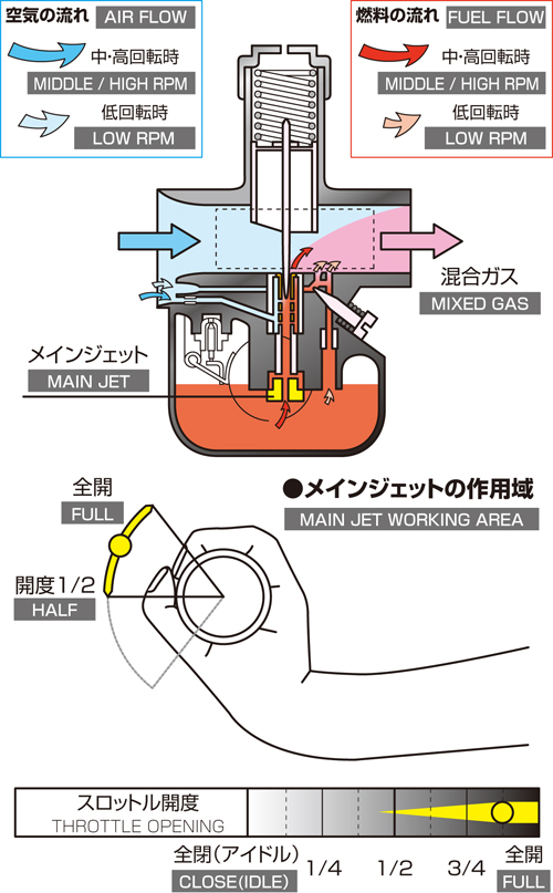 Kitaco Main Jet