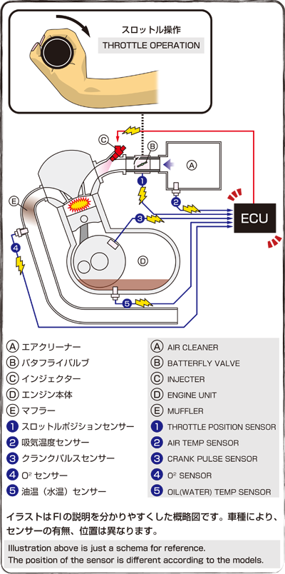 KITACO HOW TO I-MAP1