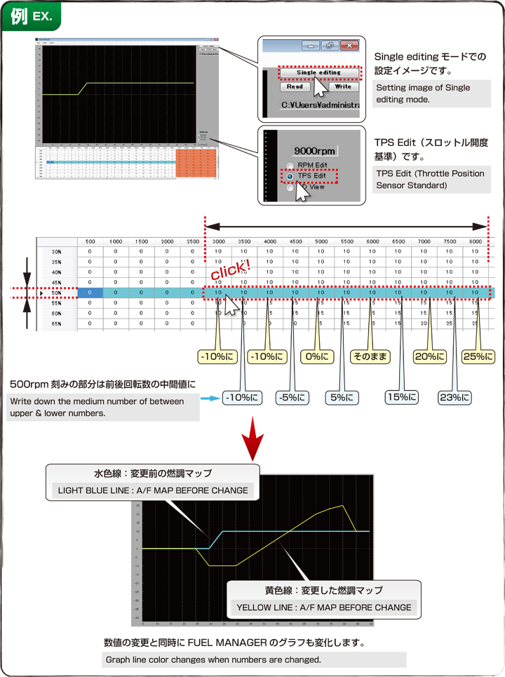 KITACO HOW TO I-MAP3