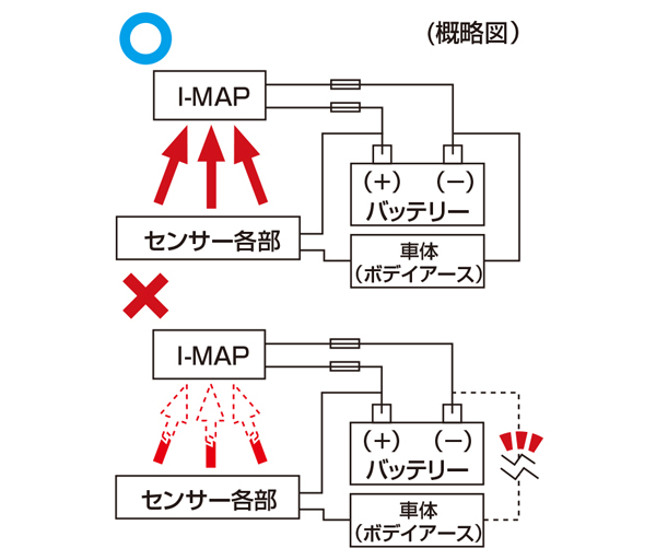 Kitaco I Map