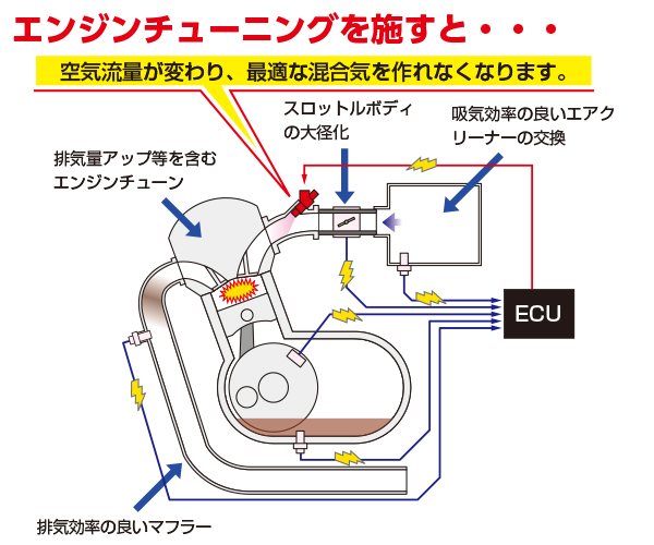 KITACO I-MAP