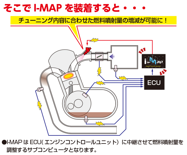 KITACO I-MAP