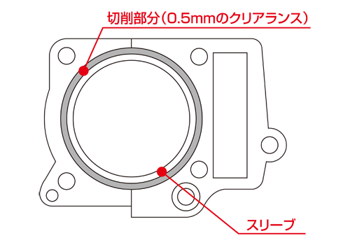 KITACO LIGHTボアアップKITを装着する上での注意