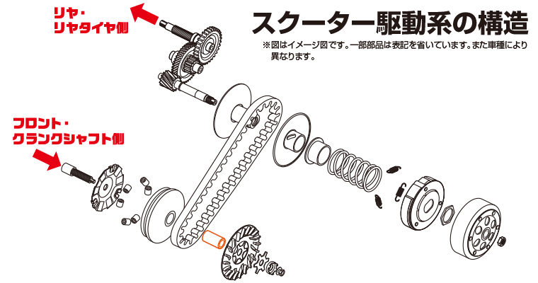 アドレスv125 キタコ ハイスピードプーリーセット\u0026DCLプーリーボス