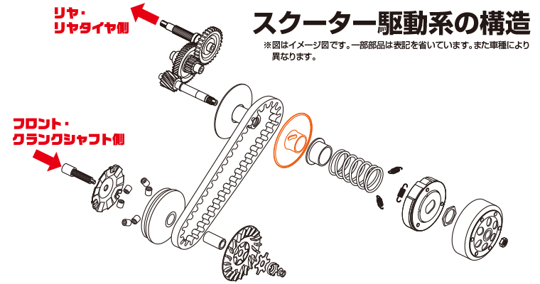 ジョグ用　キタコ　トルクカム　(スリット形状3種類)