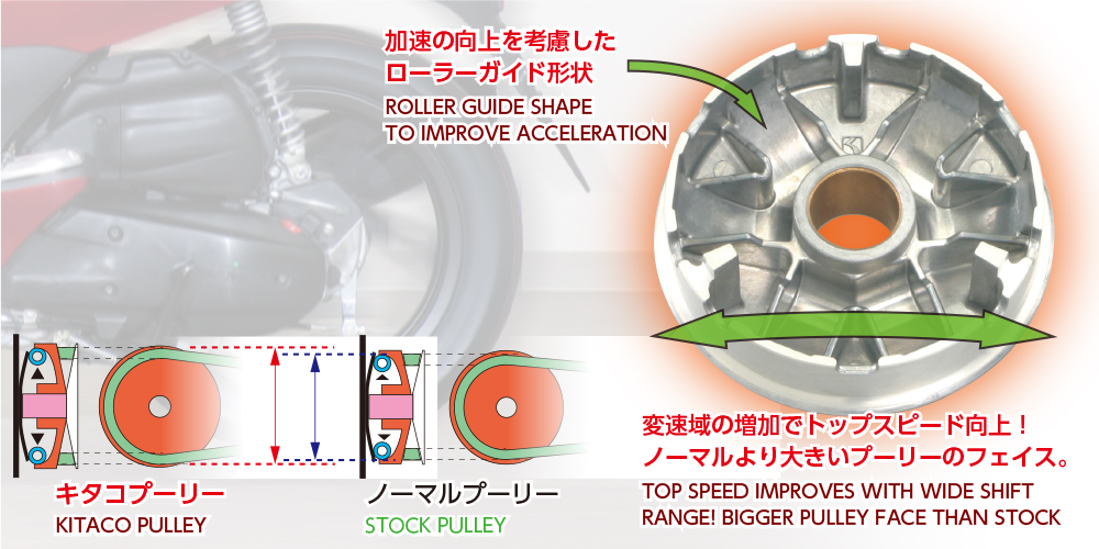 アクシストリート　キタコプーリーキット