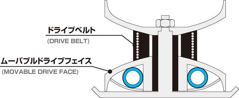 新品 スズキ 純正 バイク 部品 レッツII ムーバブルドライブスペーサー 純正 アドレスV100 ヴェクスター150 ヴェクスター125