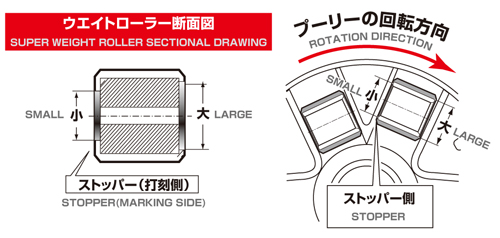 KITACO SUPER WEIGHT ROLLER SET