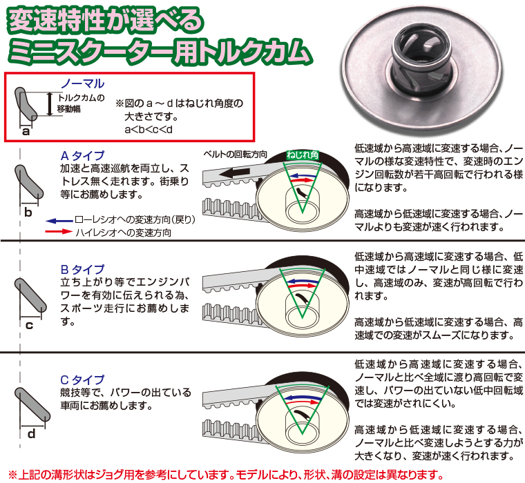 ジョグ用　キタコ　トルクカム　(スリット形状3種類)