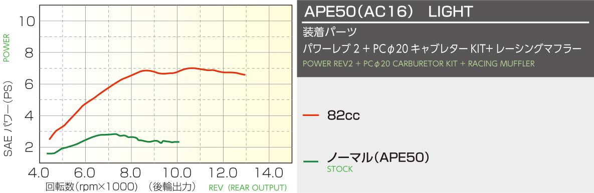 商品詳細 | KITACO